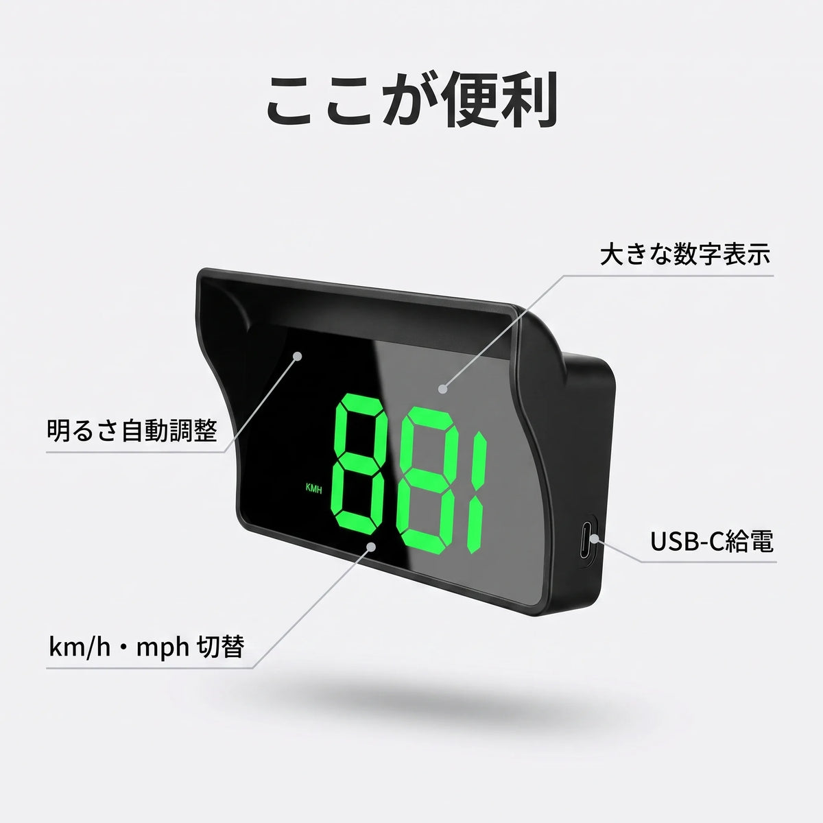 NICOMO GPSヘッドアップディスプレイ