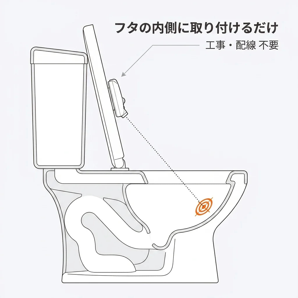 NICOMO トイレまとあてライト