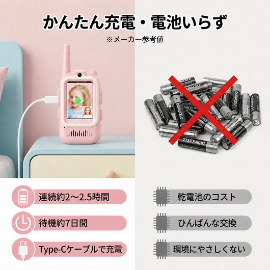 NICOMO キッズビデオトランシーバー