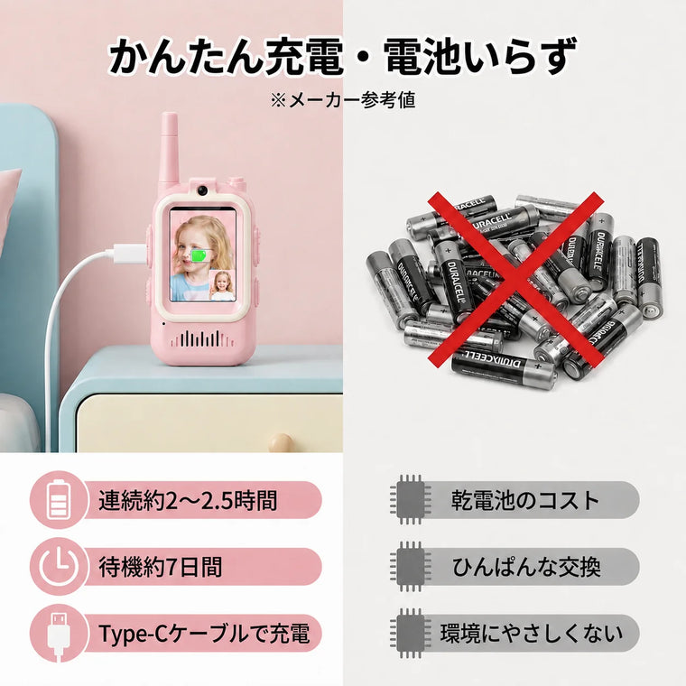 Type-Cで充電する本体と、使わなくなった乾電池の比較