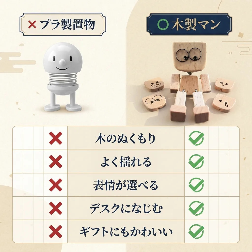 NICOMO ゆらゆら木製マン
