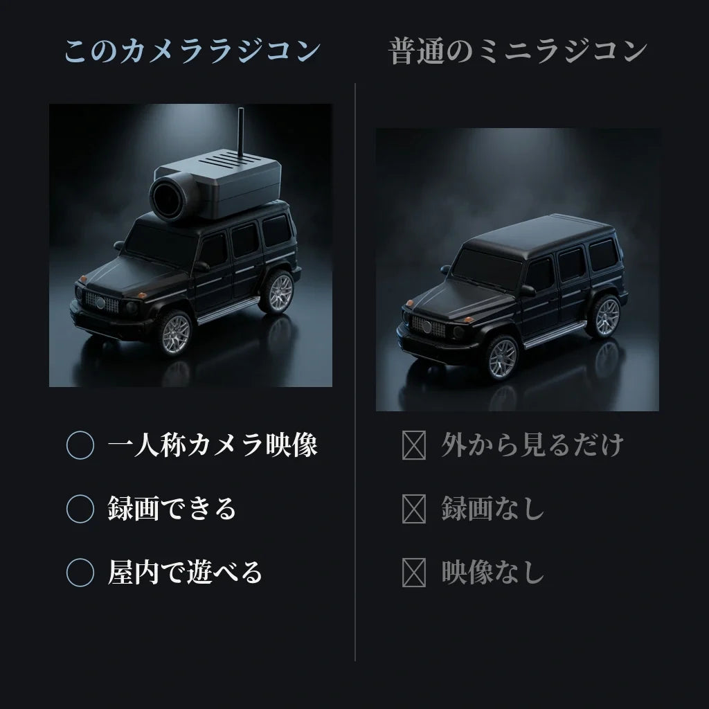 NICOMO FPVカメラ付きミニラジコンカー
